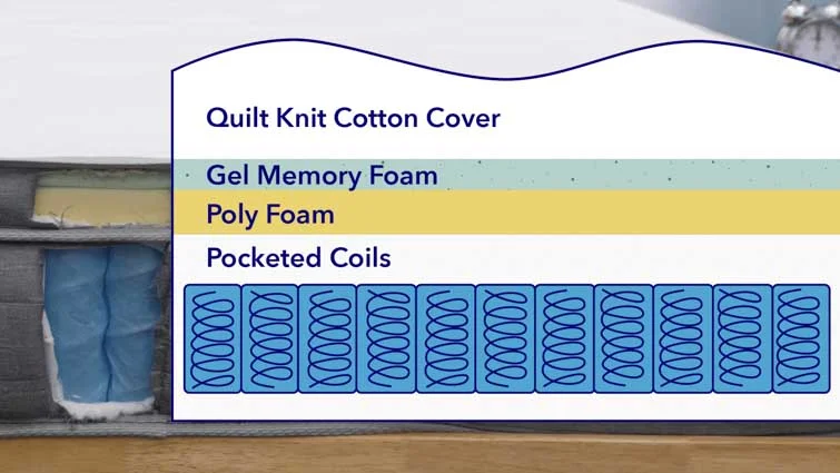 Sweet Night Island Layers