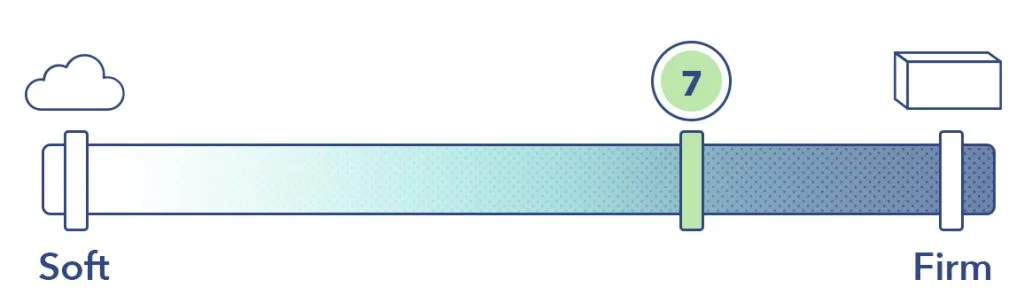 BrooklynBeddingBloomFirmness