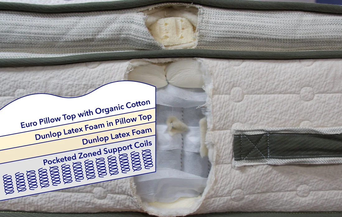 Avocado Green Mattress