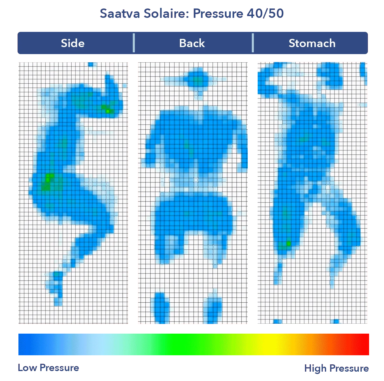 Saatva Solaire 40 Pressure Map