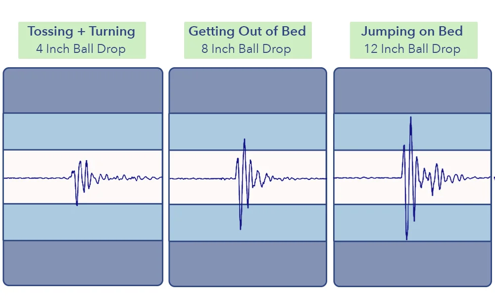 Casper Wave Hybrid Motion Transfer