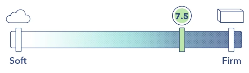 a 7.5 firmness graphic for generic use