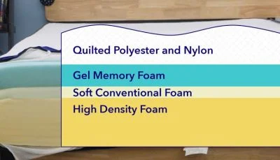 NectarOriginalConstruction