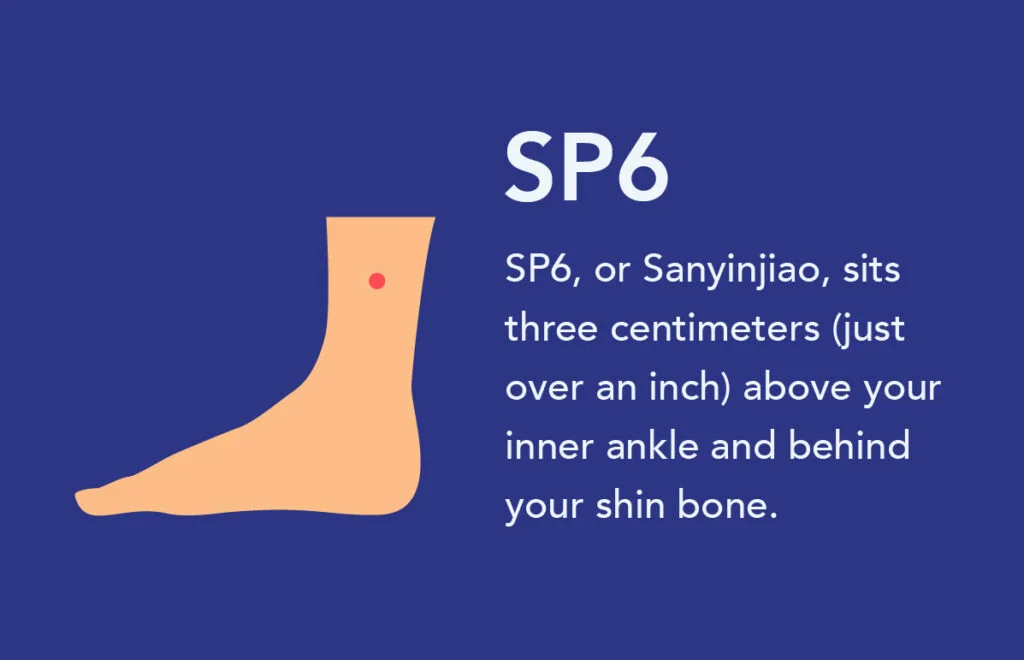 SO Acupressure point 06