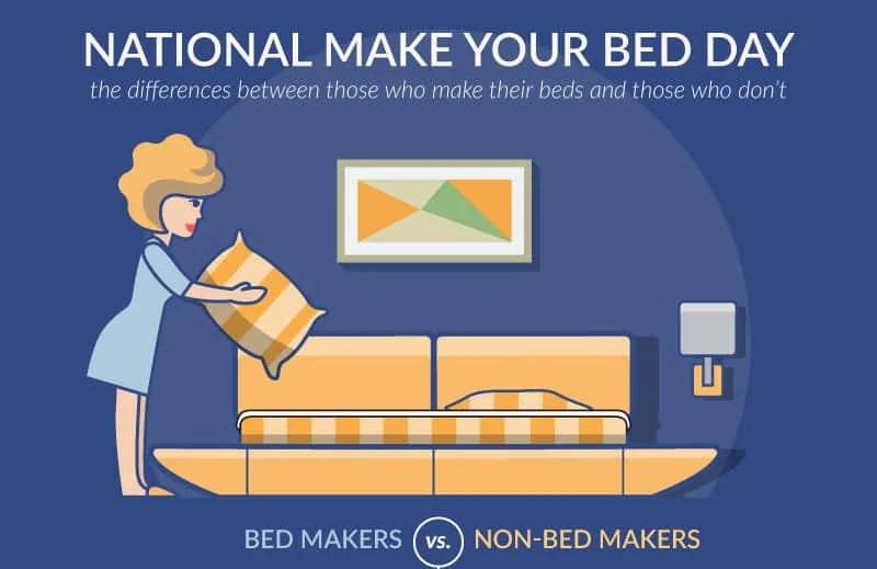 Happy National Make Your Bed Day! See Our Survey Results