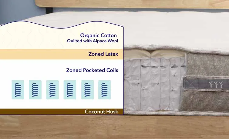 Brentwood Home Cedar Materials