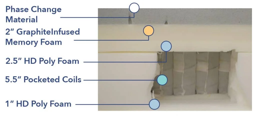 OkiOki mattress construction