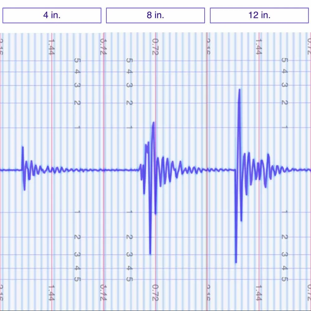 Hyphen Mattress Motion Transfer Test