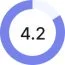 Rating4.2