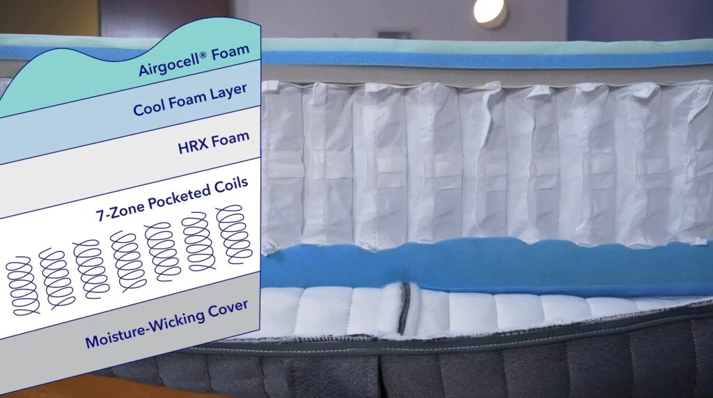 emma hybrid comfort layers