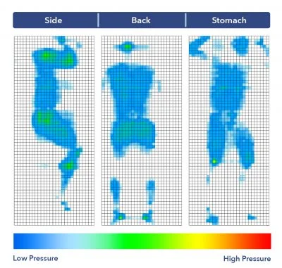 Brentwood Home Cedar Pressure