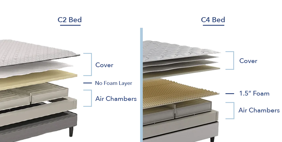 Sleep Number c2 vs c4