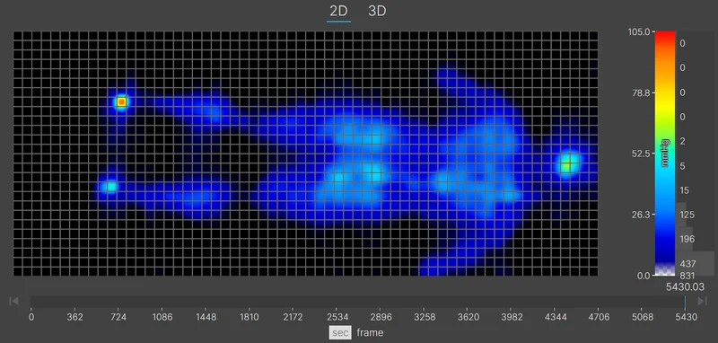 A back-sleeping pressure map on the Nectar Classic Hybrid