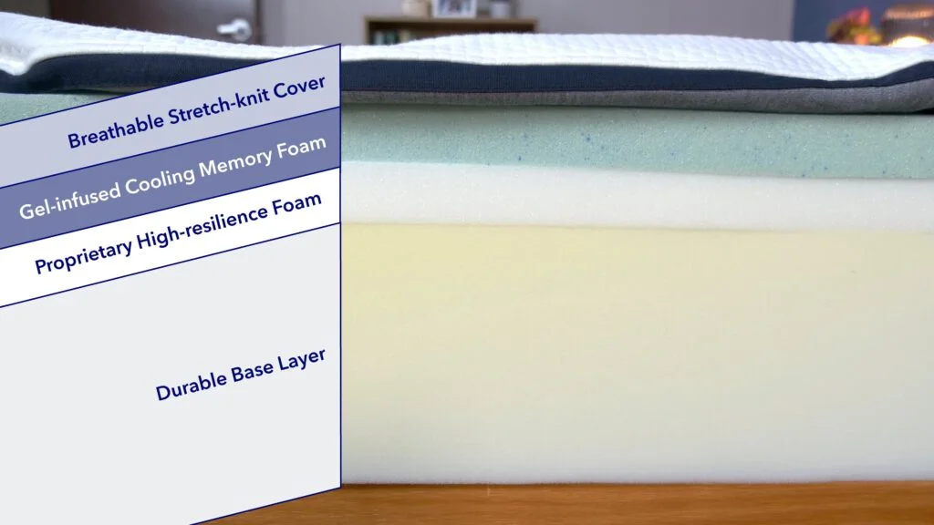 SO Lull Mattress Review ConstructionGraphics