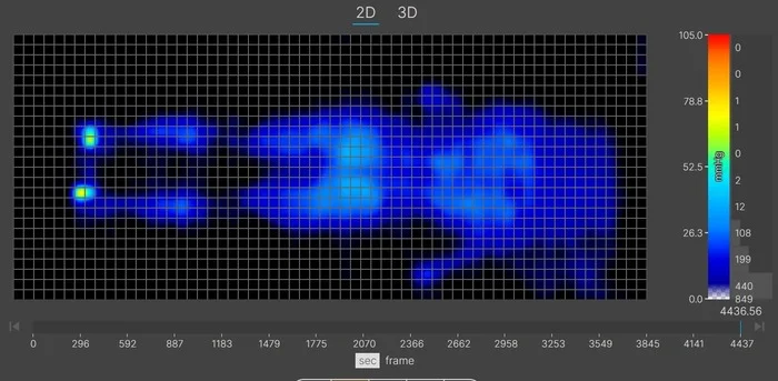 A thermal graphic showing pressure buildup on our lightweight tester's body while lying on the Brooklyn Bedding Aurora Luxe in the back-sleeping position. The graphic is entirely blue, indicating little to no pressure buildup.