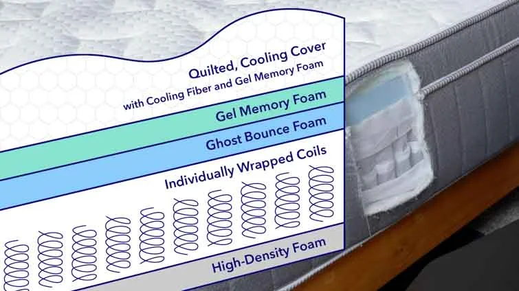 GhostBedFlexConstruction