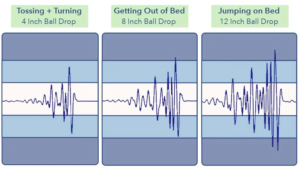Seismograph Awara Premier Latex Hybrid Mattress e1640708329756