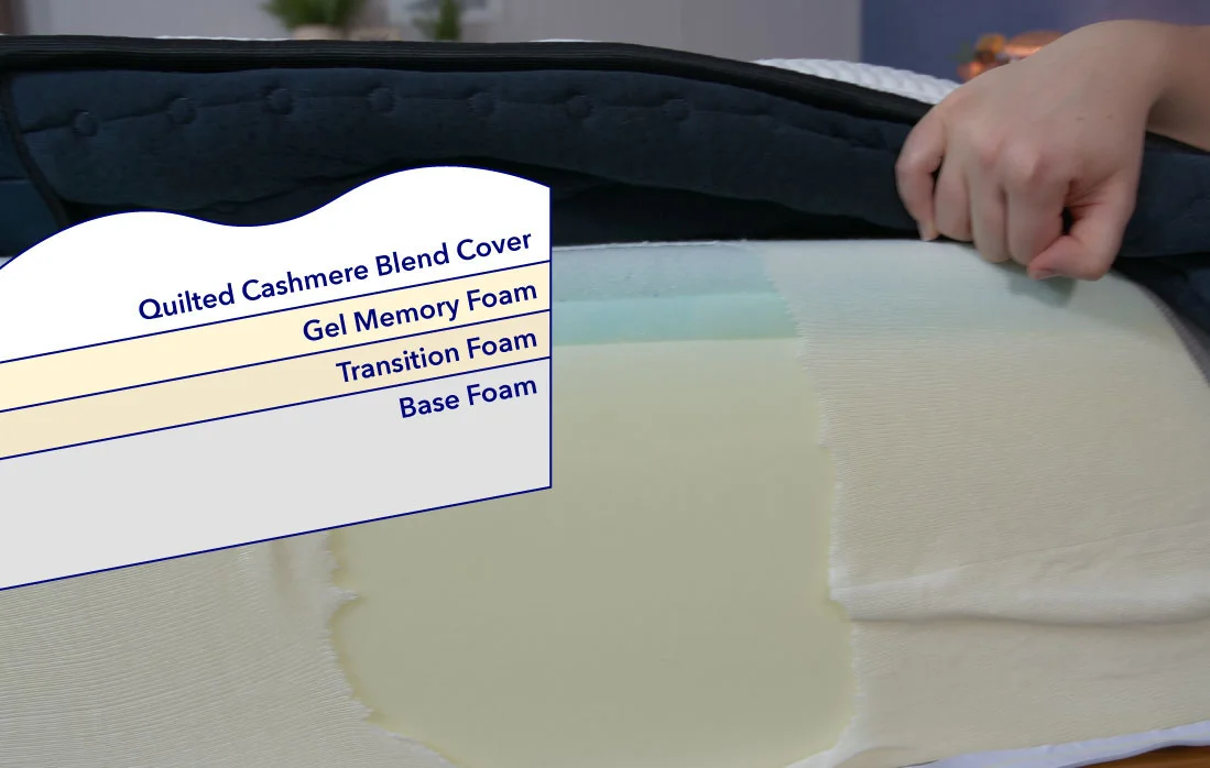 DreamCloud Memory Foam Construction