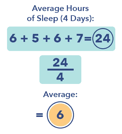 SO SleepEdu SleepRestriction Average