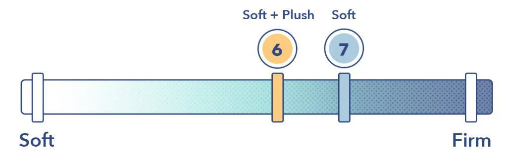 Haven Hybrid Firmness