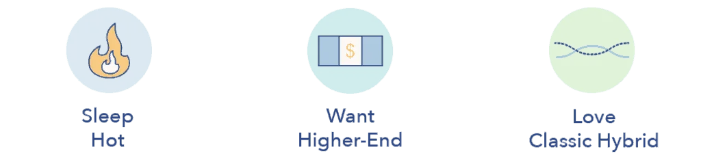 Who should buy a King Koil