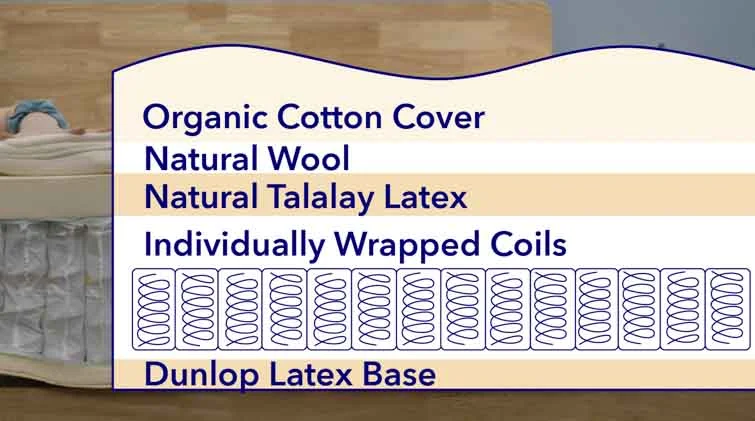 Layers of the GhostBed natural mattress