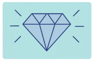 Online vs In Store Quality