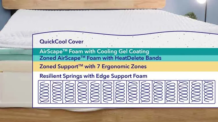 Casper Nova Hybrid Construction