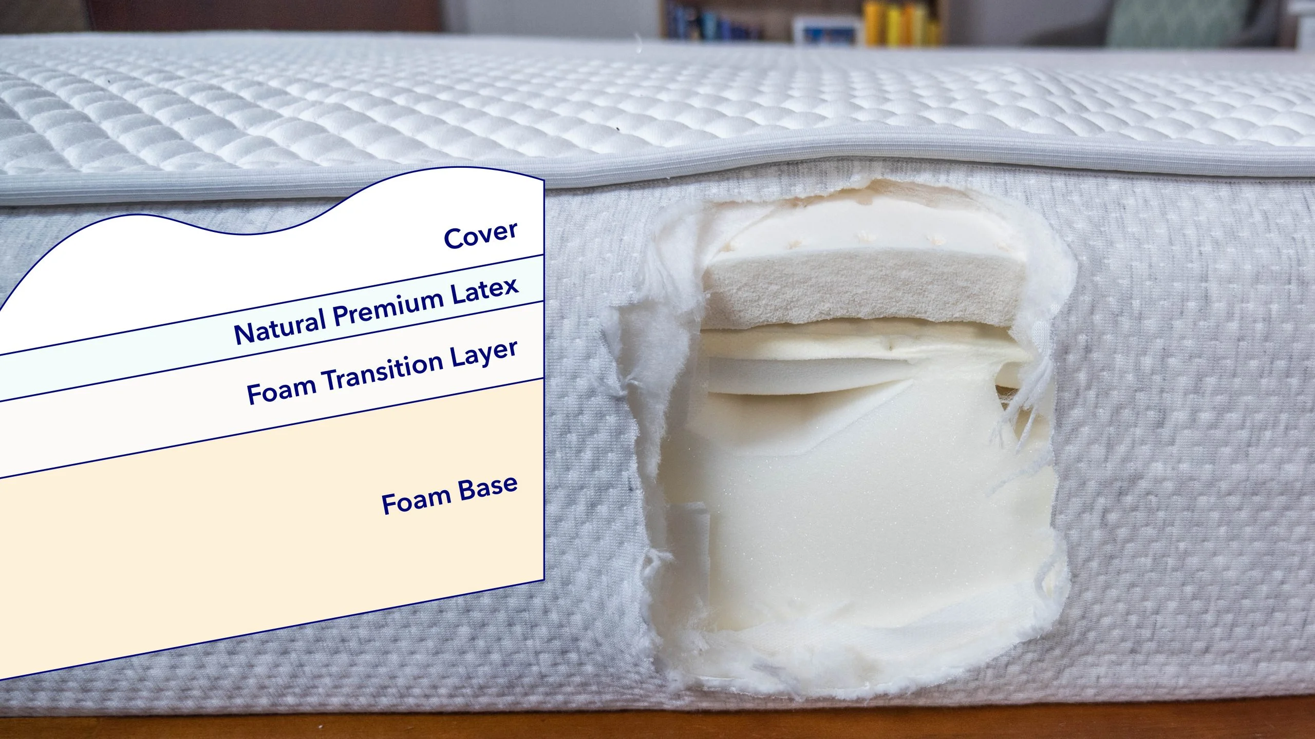 Thuma mattress materials