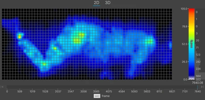 A thermal graphic showing a larger sleeper lying on the Nectar Luxe Hybrid in the side-sleeping position. There's some green at the hips, indicating slight pressure buildup.