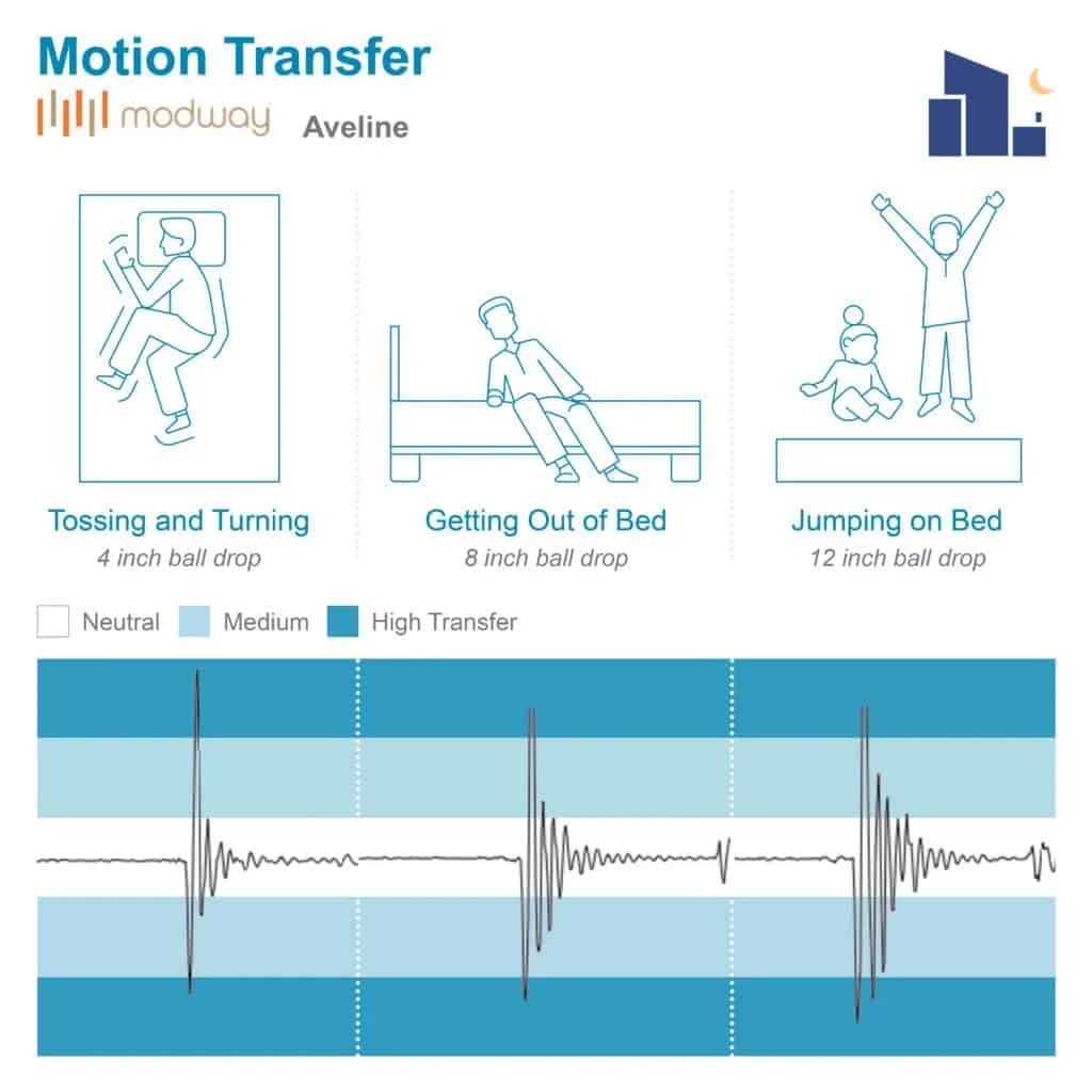 Aveline Motion Transfer