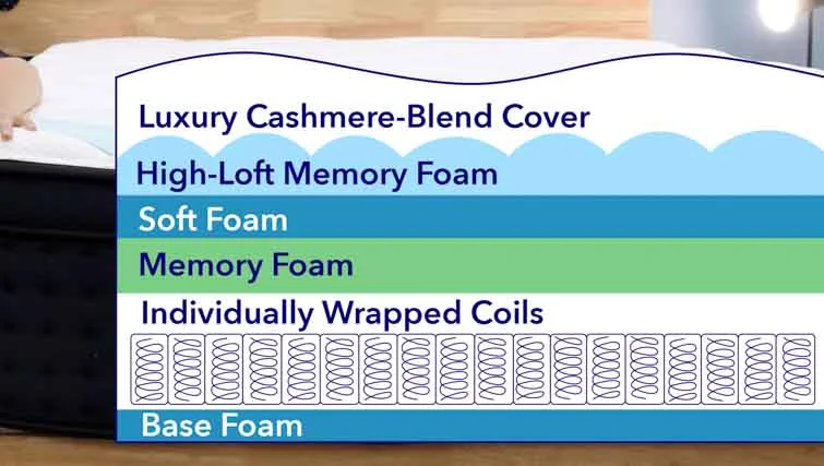 DreamCloudPremierConstruction