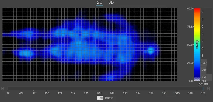 A thermal graphic showing an average-weight mattress tester resting on the Layla's soft side in the back-sleeping position. The graphic is entirely blue, indicating little to no pressure buildup.