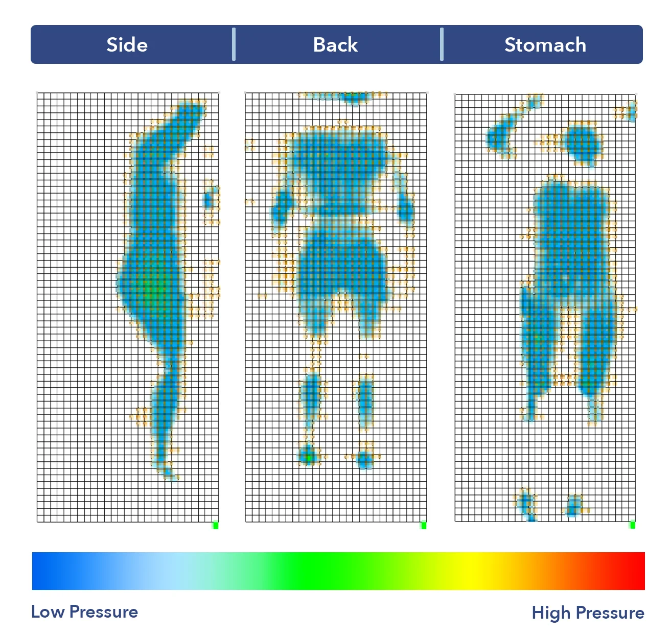Yogabed Hybrid Pressure Map