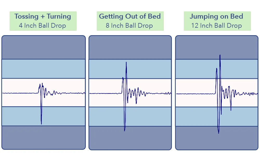 Casper Hybrid Motion Transfer