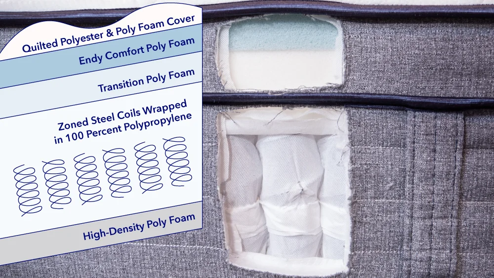 ConstructionGraphics EndyHybrid 2