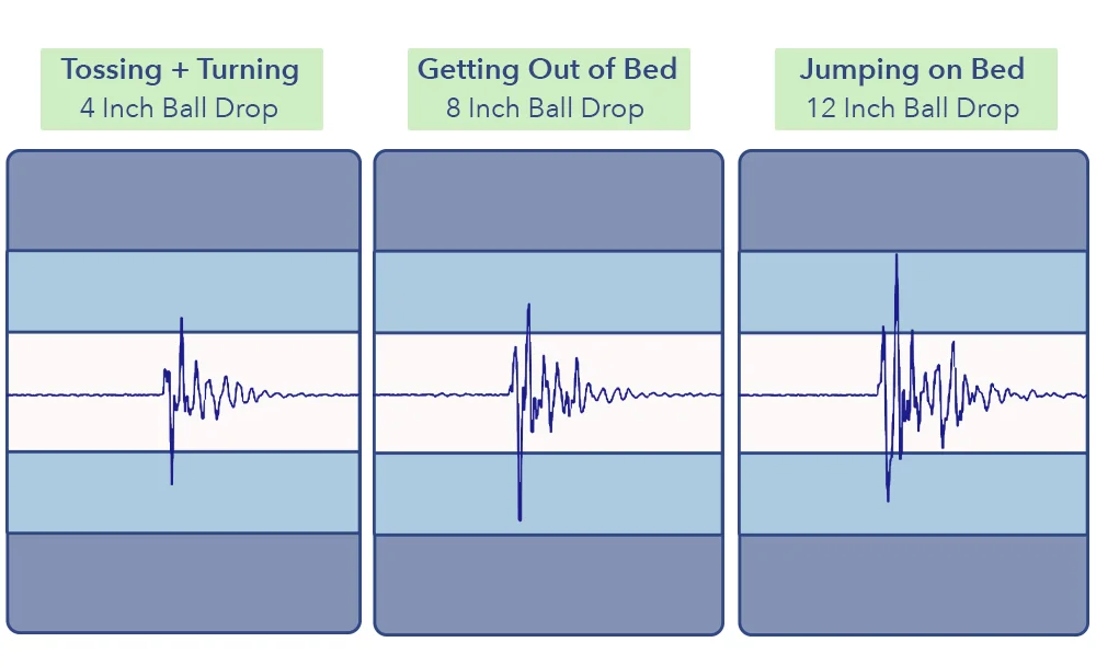 Casper Nova Hybrid Snow Motion