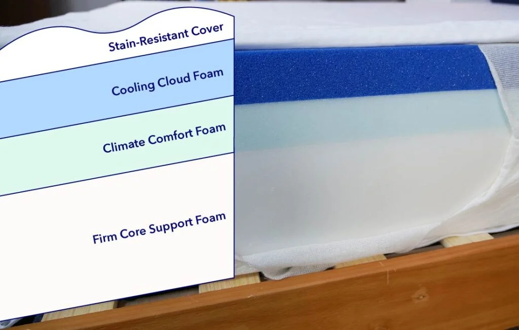 ConstructionGraphics Puffy