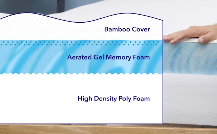 Snuggle-Pedic Supreme Plush Materials