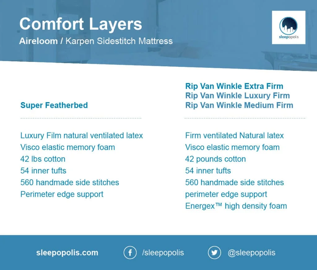 SO AireloomKarpenSidestitchMattressComfortLayers 180801