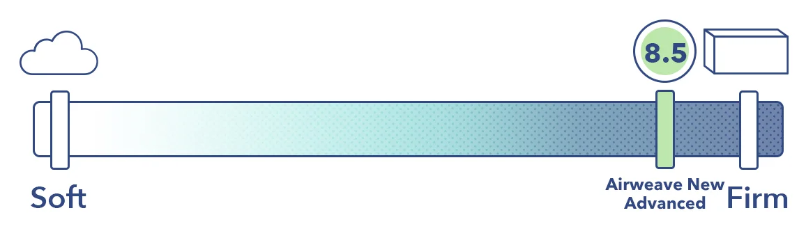 AirweaveNewAdvancedFirmness