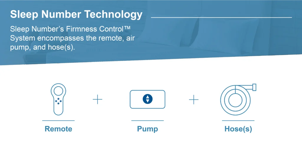 5 Common Complaints The Technology