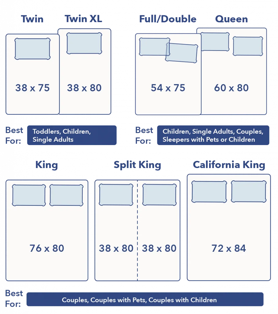 SO GeneralMattressGraphics MattressSizeGuide