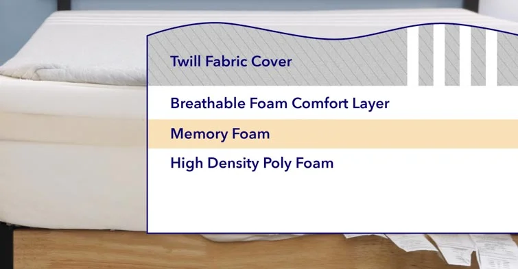 A look at the layers of the Leesa.