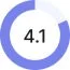 Rating4.1