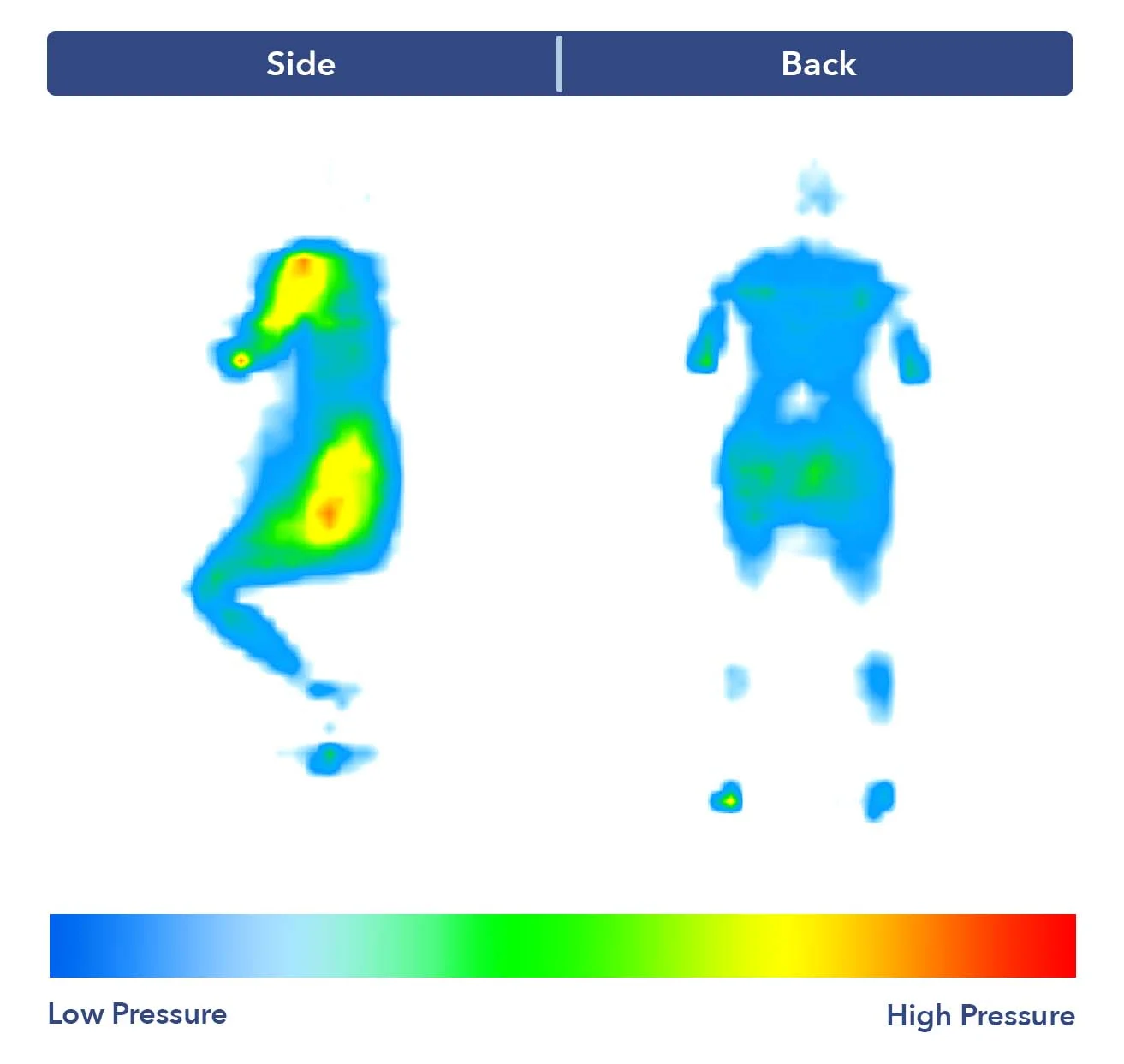 Thuma mattress pressure point map