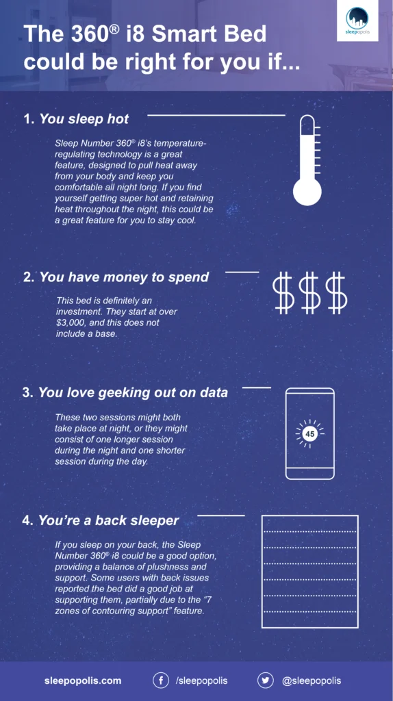 Sleep Number 360® i8 Smart Bed