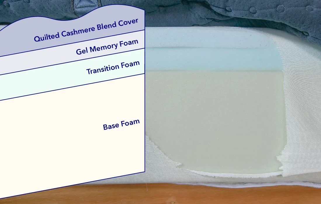 DreamCloud Premier Memory Foam