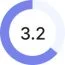 Rating3.2
