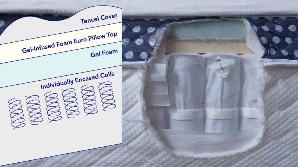 ConstructionGraphics WinkBed